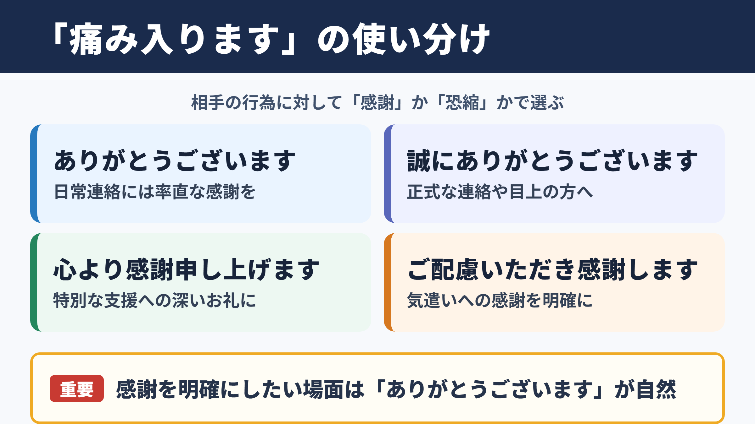 「痛み入ります」の言い換え一覧表と場面別の使い分け
