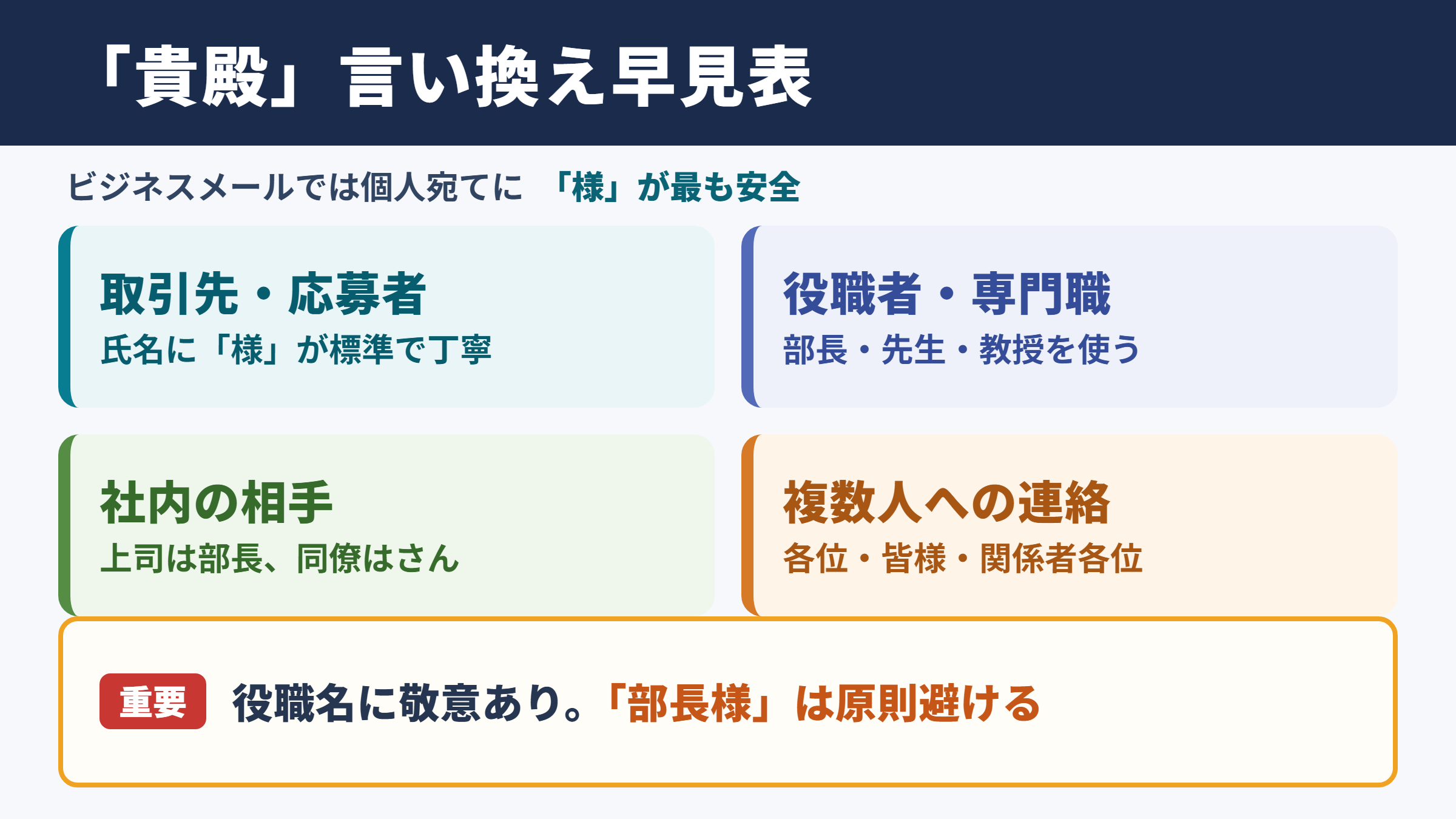 「貴殿」の言い換え一覧表