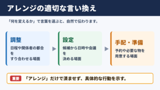 アレンジの言い換え一覧表とシーン別の使い分け