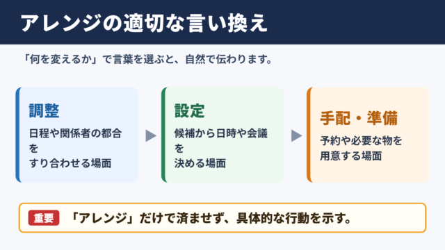 アレンジの言い換え一覧表とシーン別の使い分け