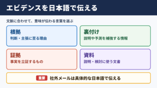 エビデンスの言い換え一覧表