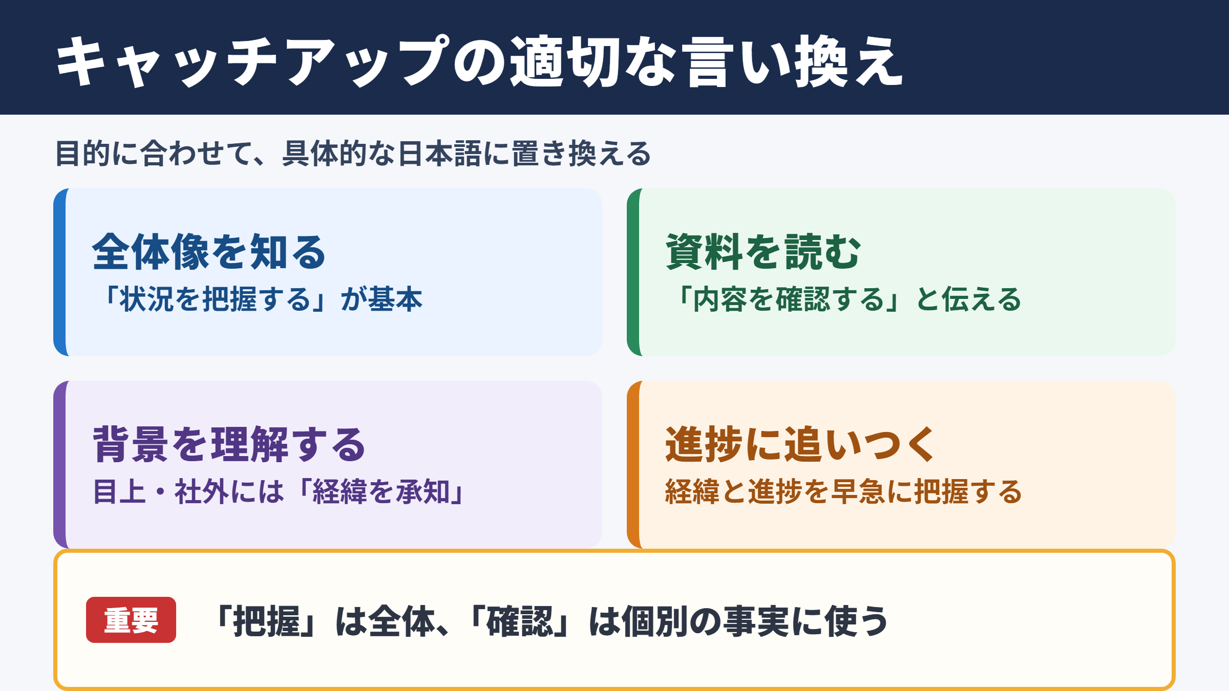 キャッチアップの言い換え一覧表とシーン別の使い分け