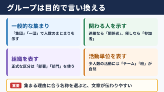 グループの言い換え一覧表とシーン別の使い分け
