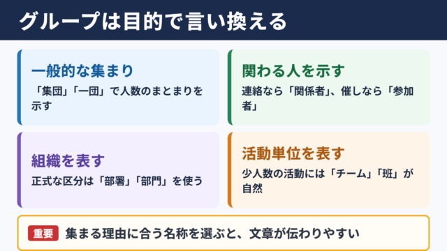 グループの言い換え一覧表とシーン別の使い分け
