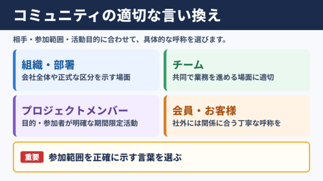 コミュニティの言い換え一覧表と使い分け