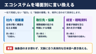 エコシステムの言い換え一覧とシーン別の使い分け