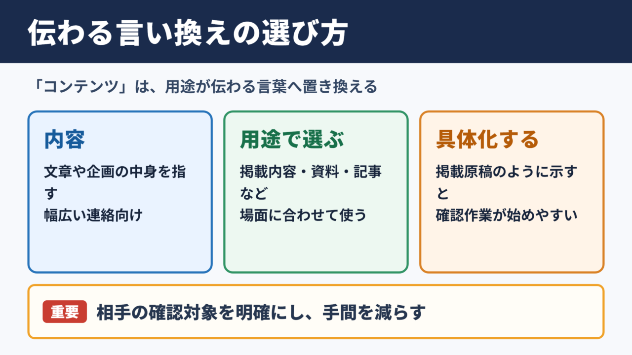 コンテンツの言い換え一覧表とシーン別の使い分け