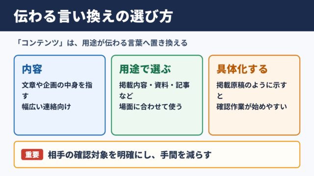 コンテンツの言い換え一覧表とシーン別の使い分け