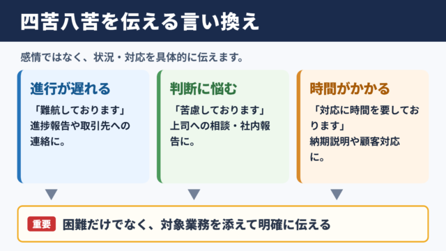 四苦八苦の言い換え一覧表と場面別の使い分け