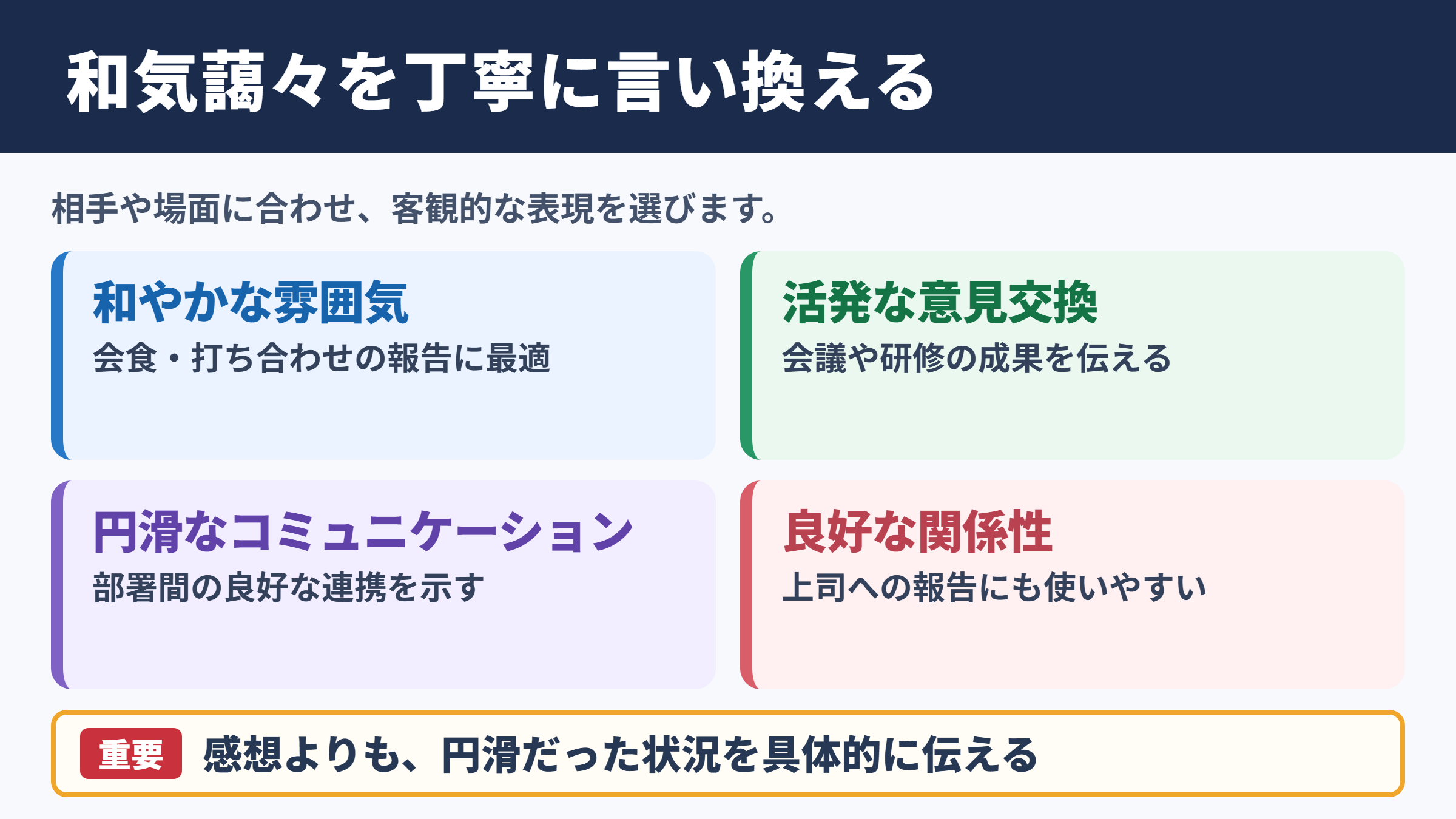 和気藹々の言い換え一覧表とシーン別の表現