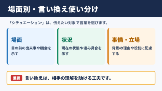 シチュエーションの言い換え一覧表と場面別の使い分け