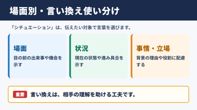 シチュエーションの言い換え一覧表と場面別の使い分け