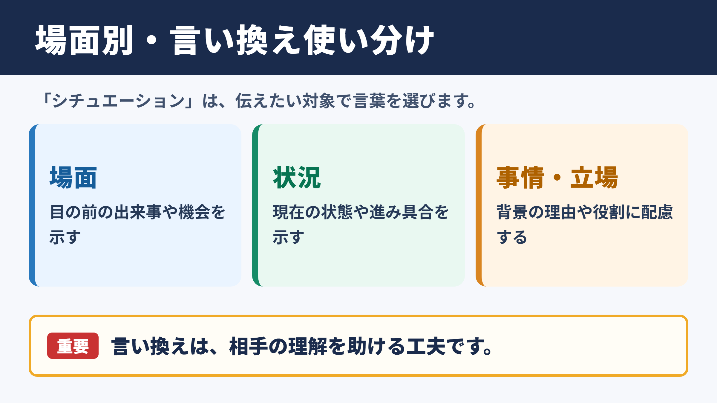 シチュエーションの言い換え一覧表と場面別の使い分け