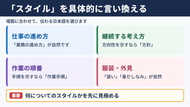 「スタイル」の言い換え一覧表とシーン別の使い分け