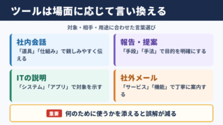 ツールの言い換え一覧表と場面別の使い分け