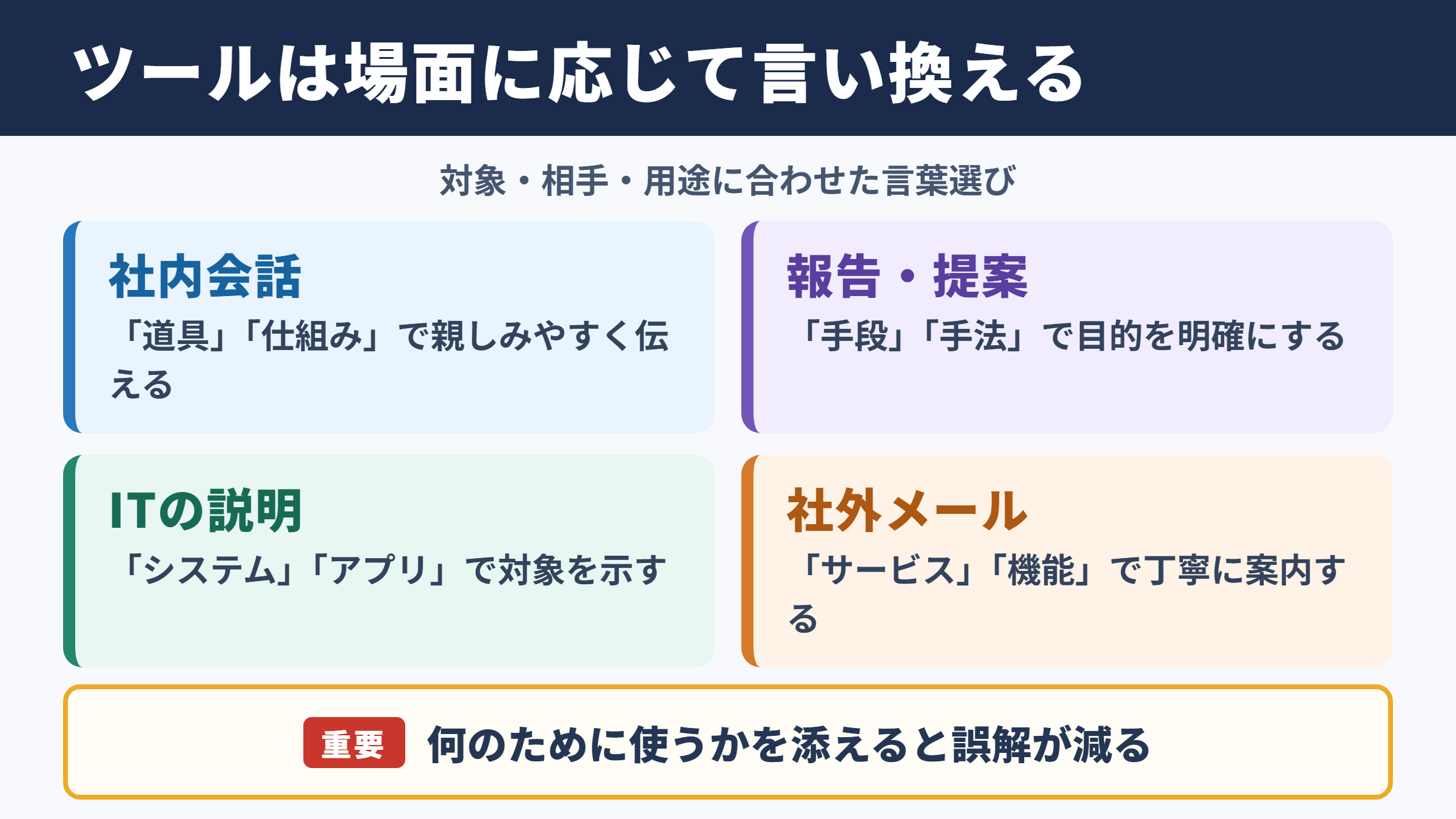 ツールの言い換え一覧表と場面別の使い分け