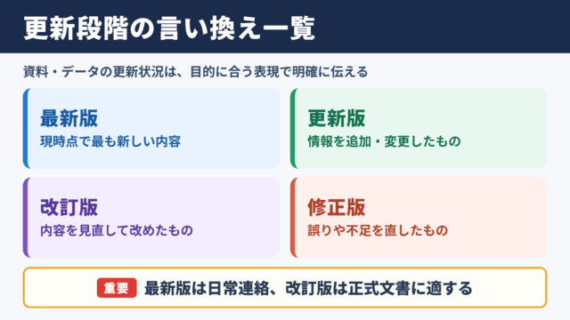 バージョンの言い換え一覧表
