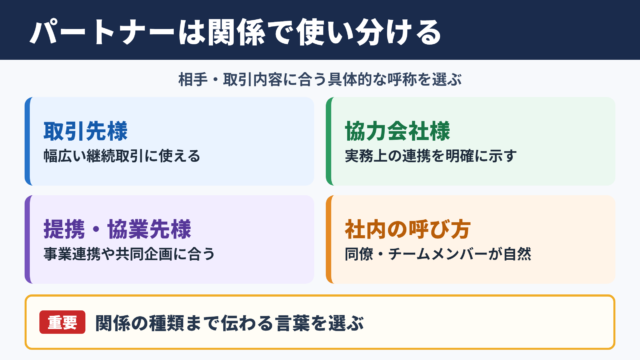 パートナーの言い換え一覧表とシーン別の使い分け