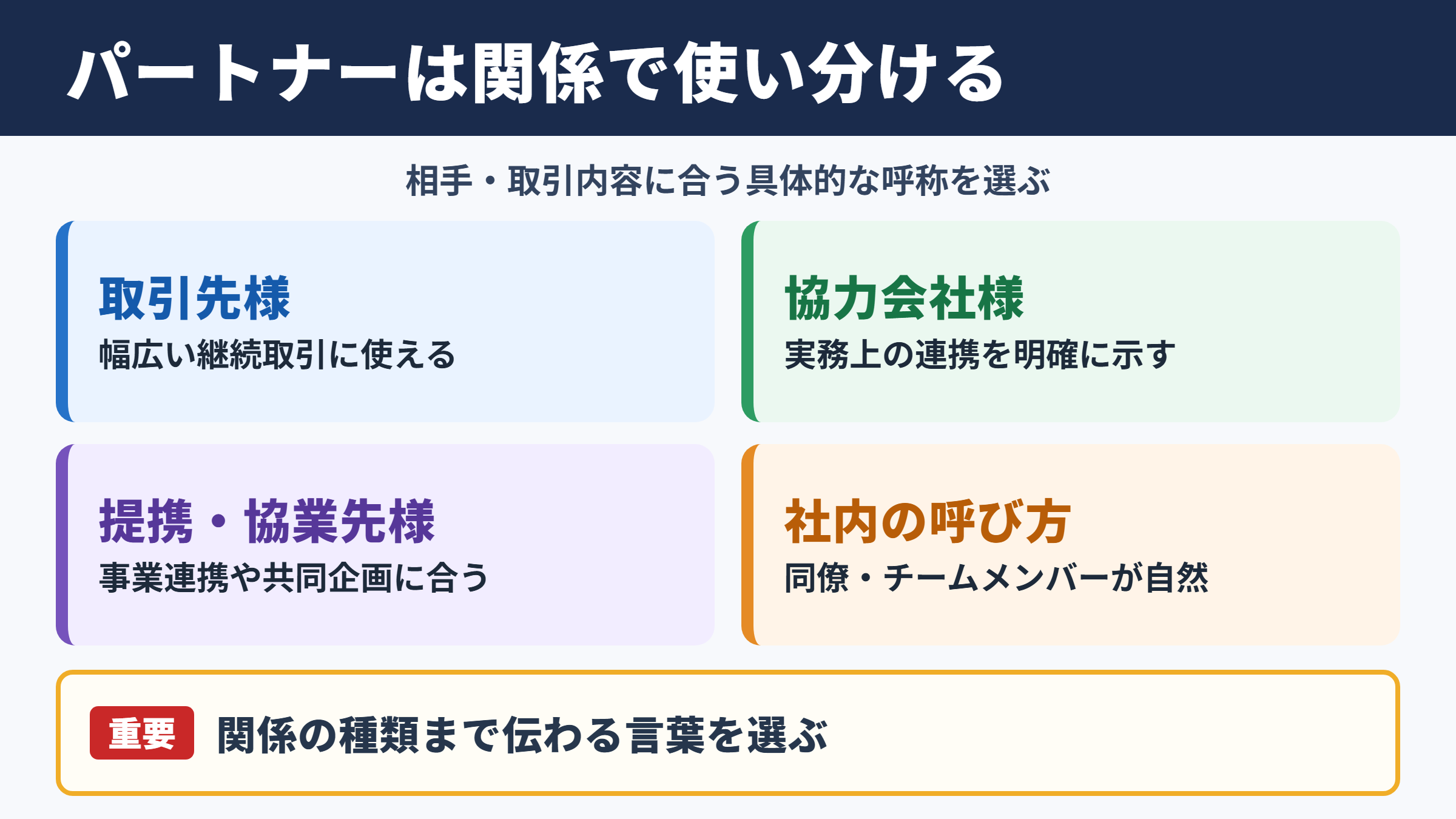 パートナーの言い換え一覧表とシーン別の使い分け