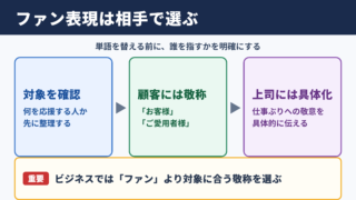 ファンの言い換え一覧表とシーン別の使い分け