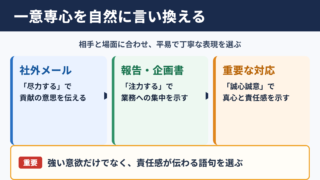 一意専心の言い換え一覧表とシーン別の使い分け