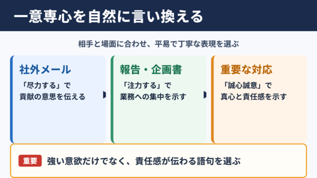 一意専心の言い換え一覧表とシーン別の使い分け