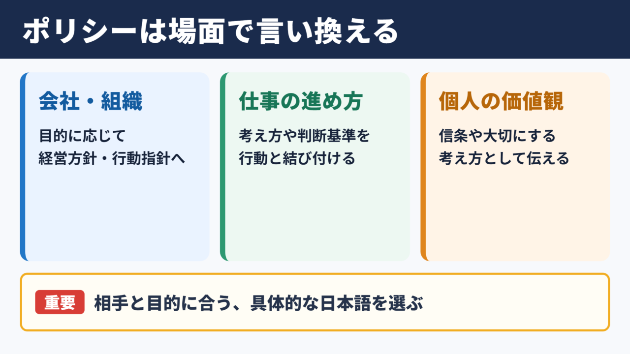 ポリシーの言い換え一覧表と場面別の使い分け