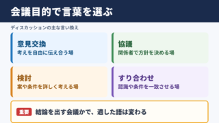 ディスカッションの言い換え一覧表