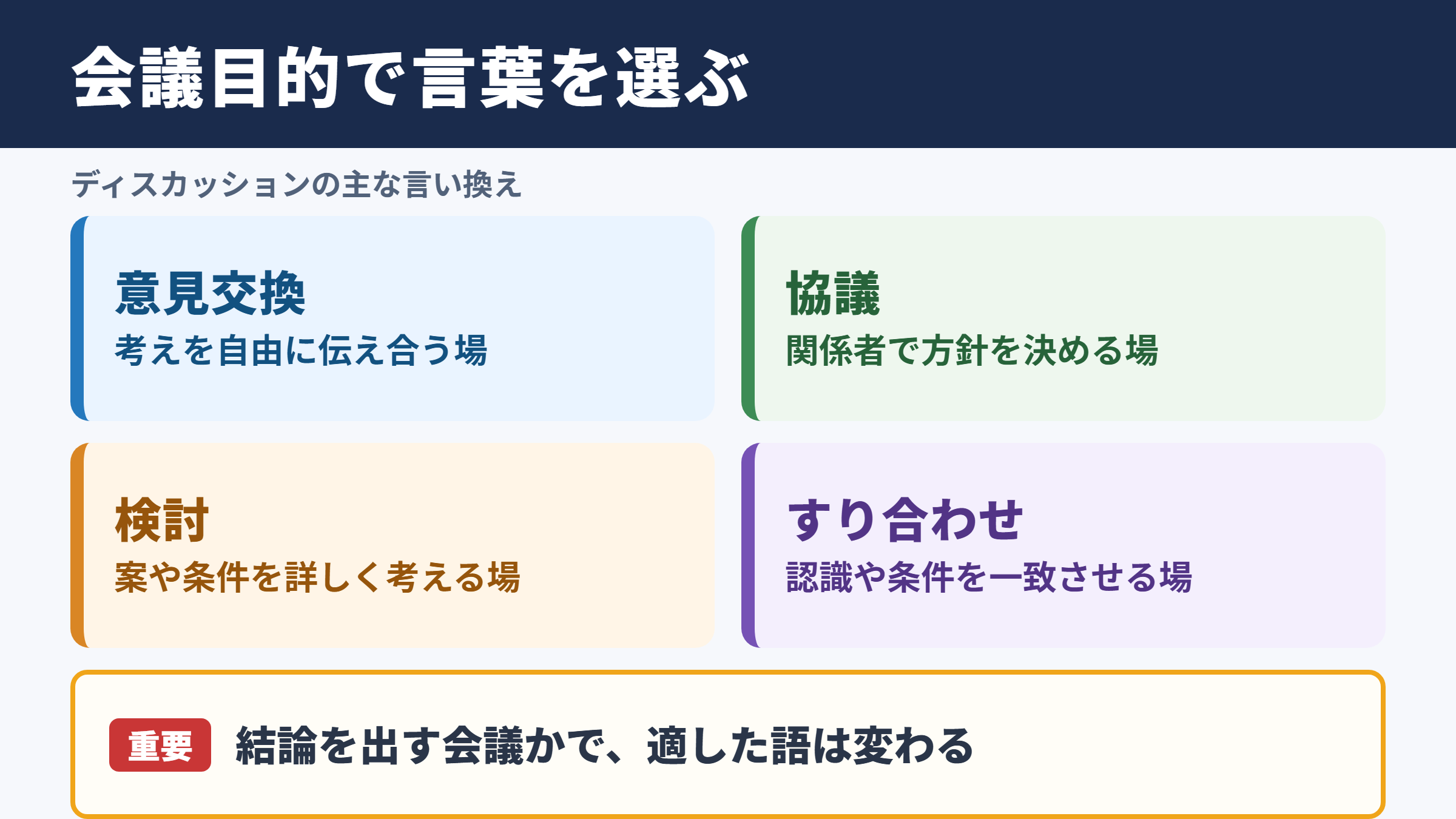 ディスカッションの言い換え一覧表