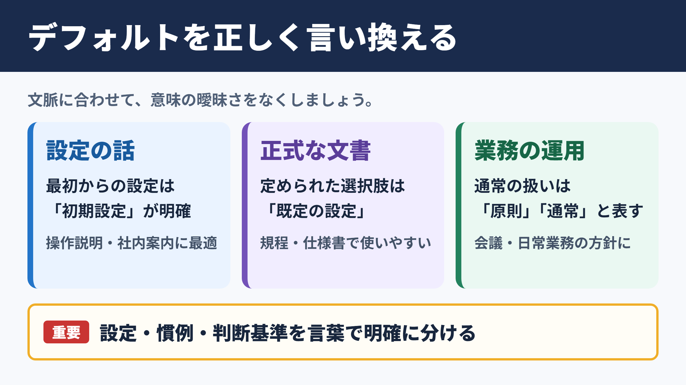「デフォルト」の言い換え一覧表とシーン別の使い分け
