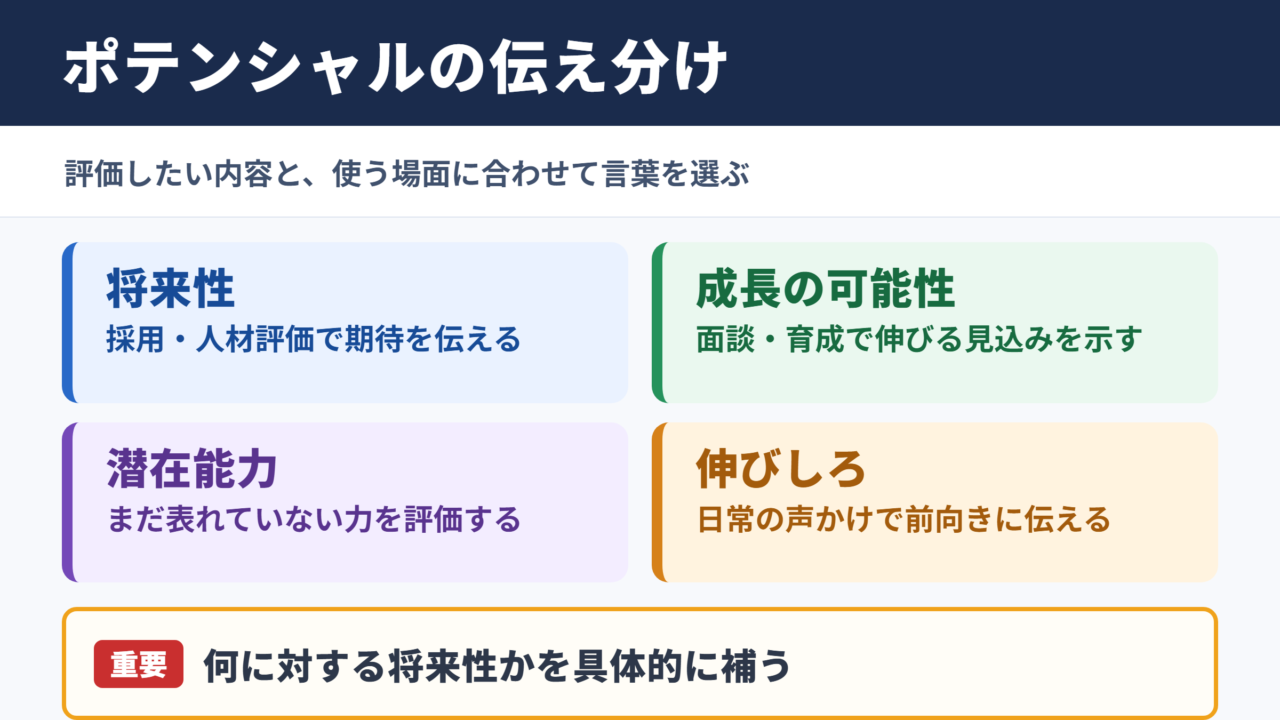 ポテンシャルの言い換え一覧表とシーン別の使い分け