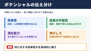 ポテンシャルの言い換え一覧表とシーン別の使い分け