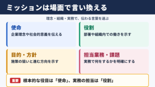 ミッションの言い換え一覧表とシーン別の使い分け