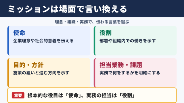 ミッションの言い換え一覧表とシーン別の使い分け