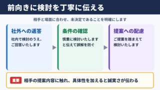 前向きに検討の言い換え一覧表とシーン別の使い分け