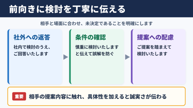 前向きに検討の言い換え一覧表とシーン別の使い分け