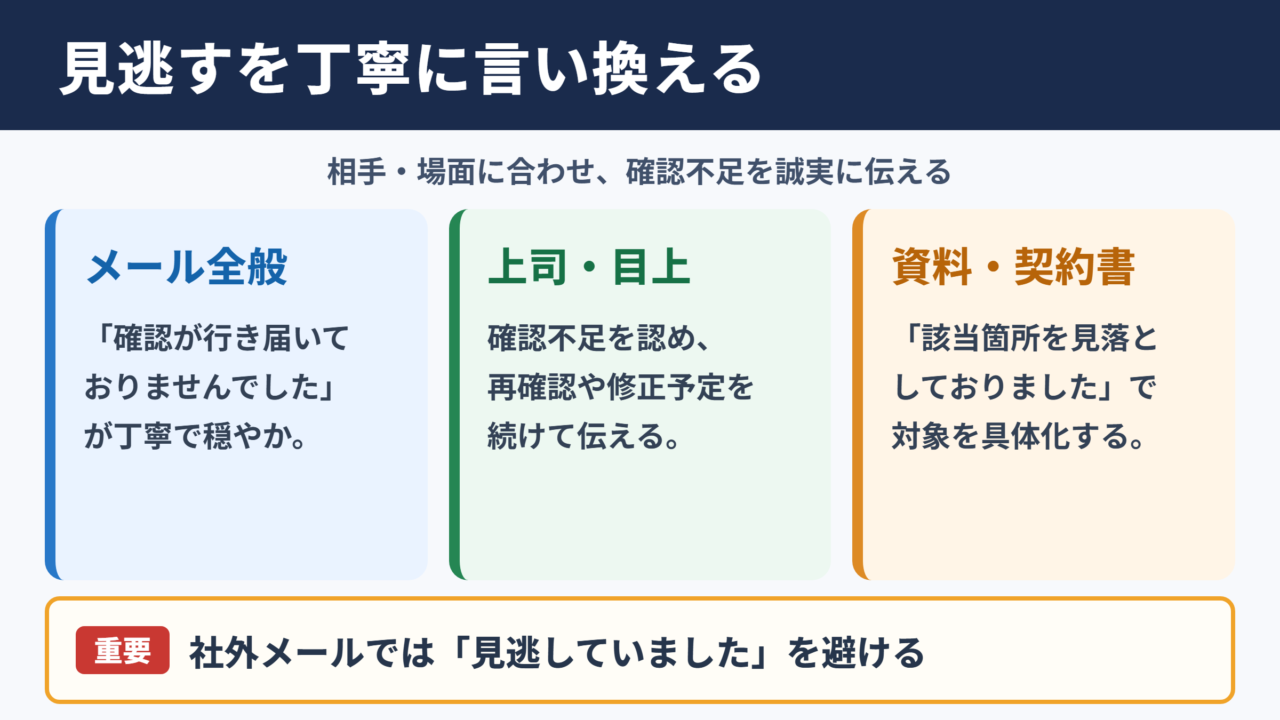 見逃すの言い換え一覧表とシーン別の使い分け