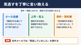 見逃すの言い換え一覧表とシーン別の使い分け