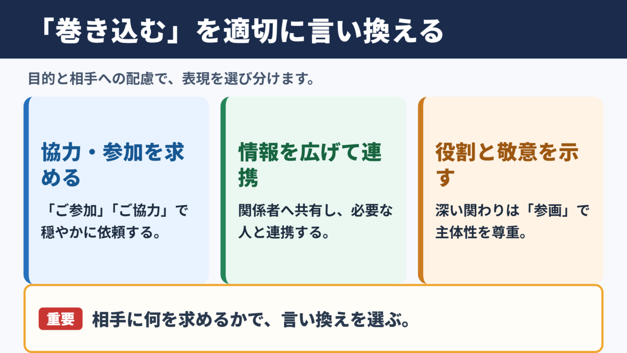 「巻き込む」の言い換え一覧表とシーン別の使い分け