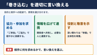 「巻き込む」の言い換え一覧表とシーン別の使い分け