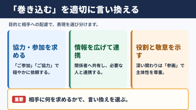 「巻き込む」の言い換え一覧表とシーン別の使い分け