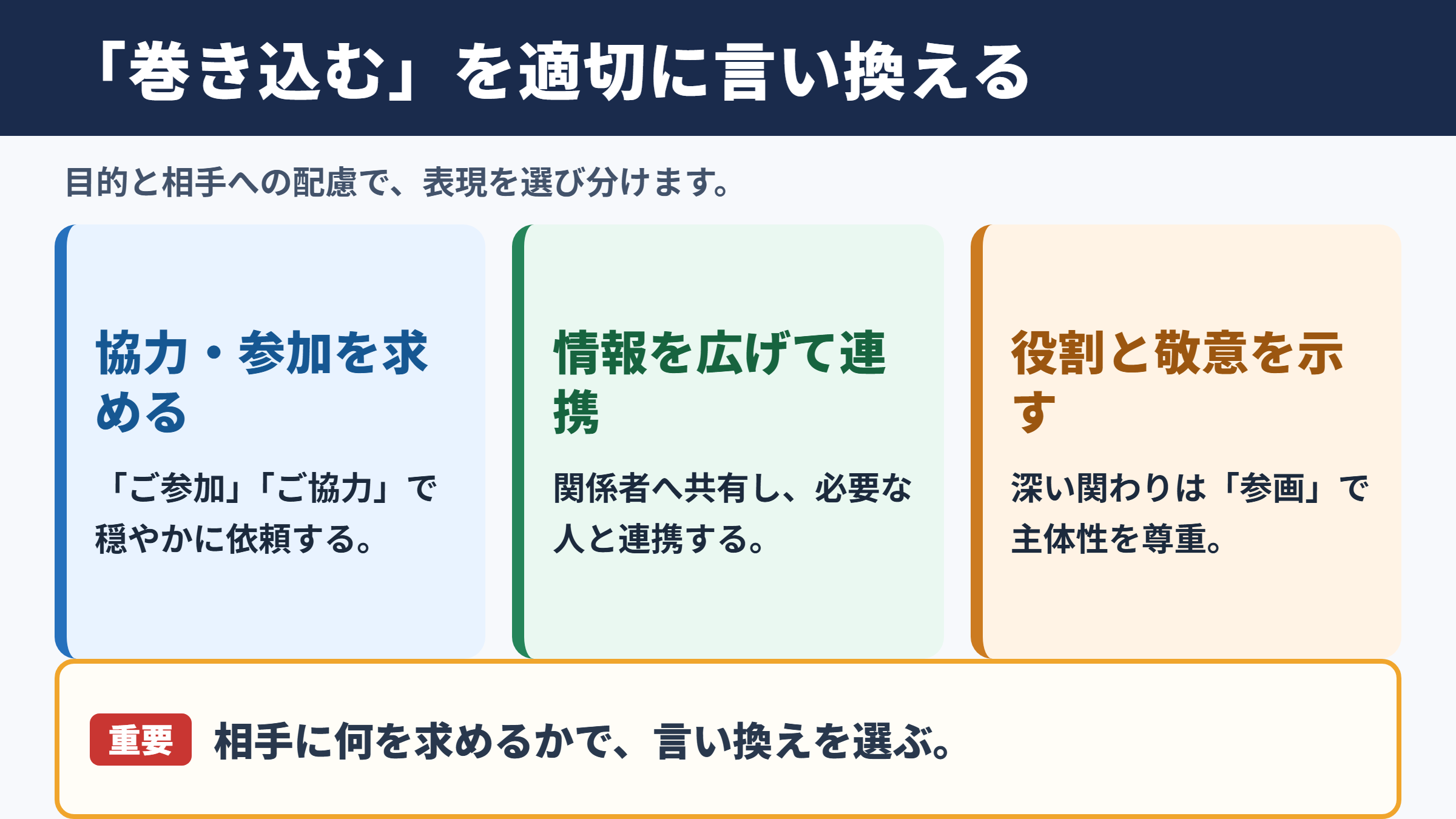 「巻き込む」の言い換え一覧表とシーン別の使い分け