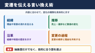 変遷の言い換え一覧表とシーン別の表現