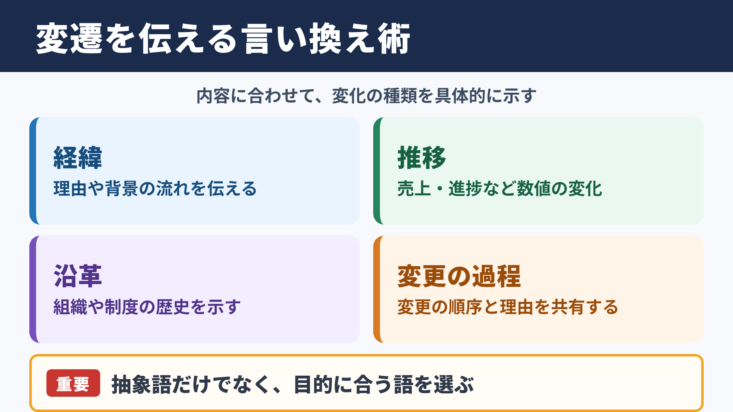 変遷の言い換え一覧表とシーン別の表現