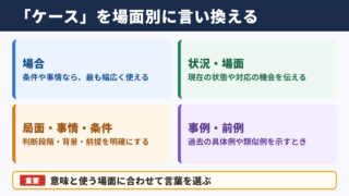 「ケース」の言い換え一覧表とシーン別表現