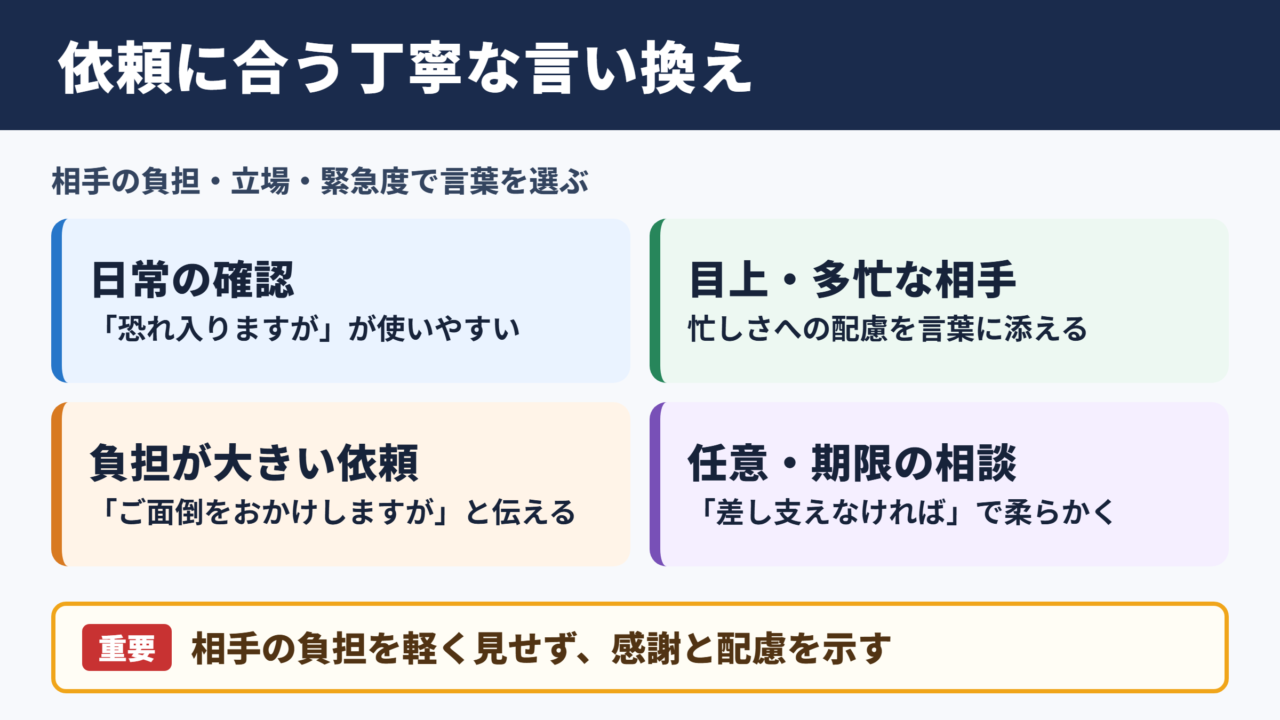 お手数ですがの言い換え一覧表とシーン別の使い分け