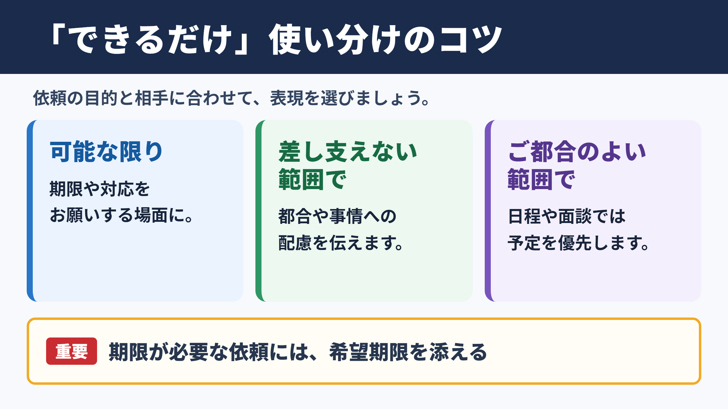 「できるだけ」の言い換え一覧表とシーン別の使い分け