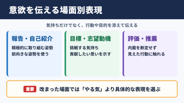 意欲の言い換え一覧表と場面別の使い分け