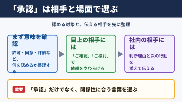 「承認」の言い換え一覧表とシーン別の使い分け