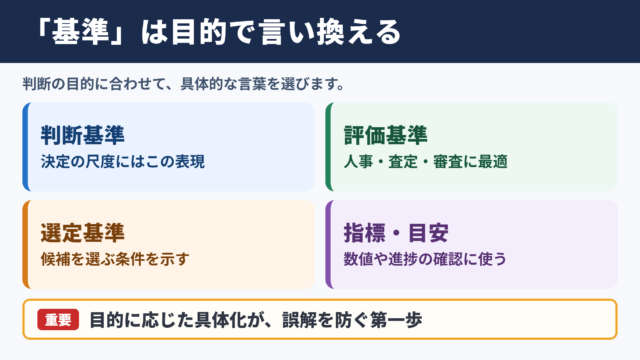 「基準」の言い換え一覧表とシーン別の使い分け